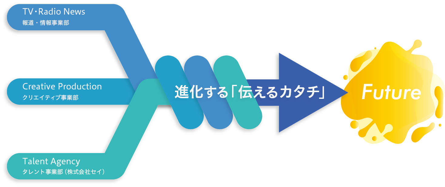 進化する「伝えるカタチ」